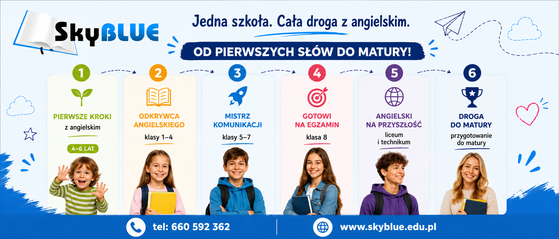 Etapy nauczania SkyBlue 350 x 150 cm